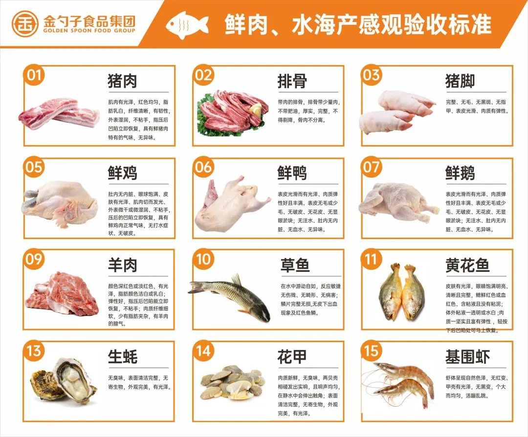 鮮肉、水海產(chǎn)類.jpg
